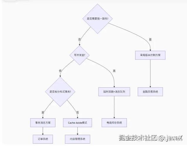 如何通过PHP开发高效缓存策略，显著提升网站用户留存率？