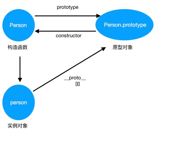 JavaScript中的原型模式是如何实现对象的复制和继承的？