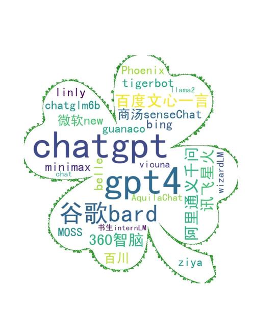 如何用pyecharts绘制长尾词词云图？