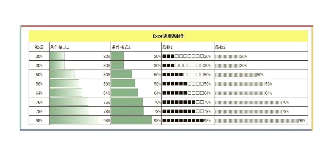 如何用jQuery制作带进度条的长尾词轮播图？