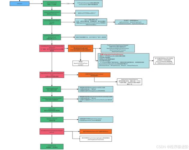 SpringBoot中如何配置使用okhttp3进行网络请求操作？