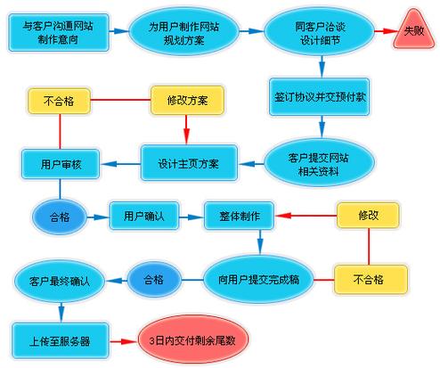 如何详细图解专业网站制作与建设流程步骤？
