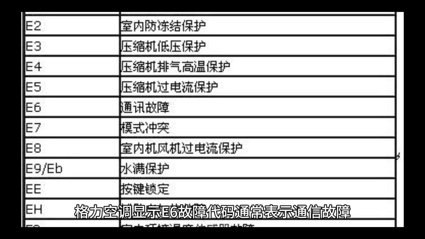 格力变频挂机e6故障代码h6是什么原因导致的？
