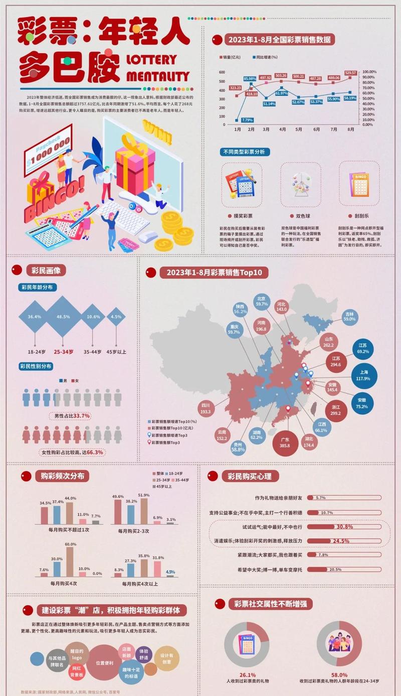 如何用Vue结合echarts制作长尾词数据可视化图表？