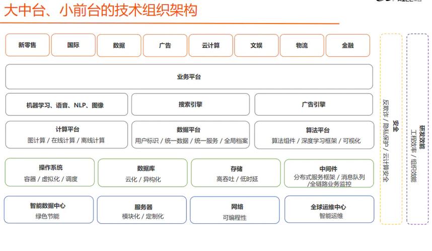 如何通过阿里架构师的专业技能，有效降低复杂系统的架构难度？