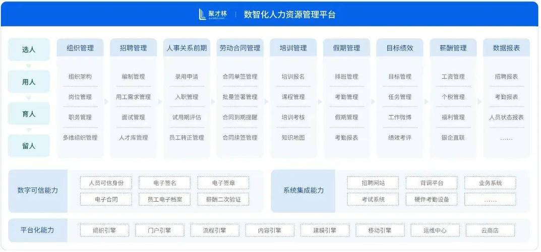 2025年企业招聘管理软件，哪款工具能满足个性化需求？