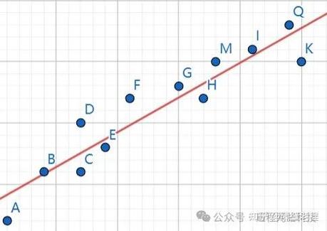Python实现最小二乘法与梯度下降法运行效果有何差异？