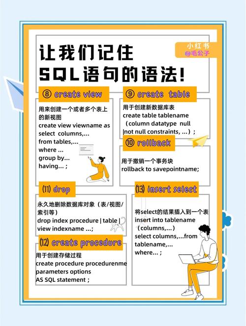 有哪些SQL语法速查表推荐？