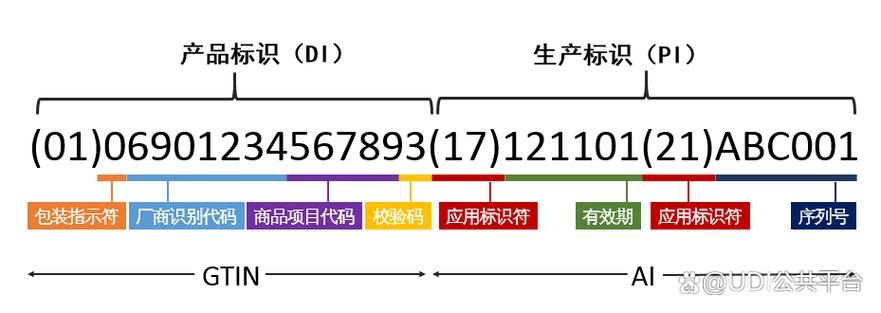 数据库中组合主码和组合外码分别指什么？