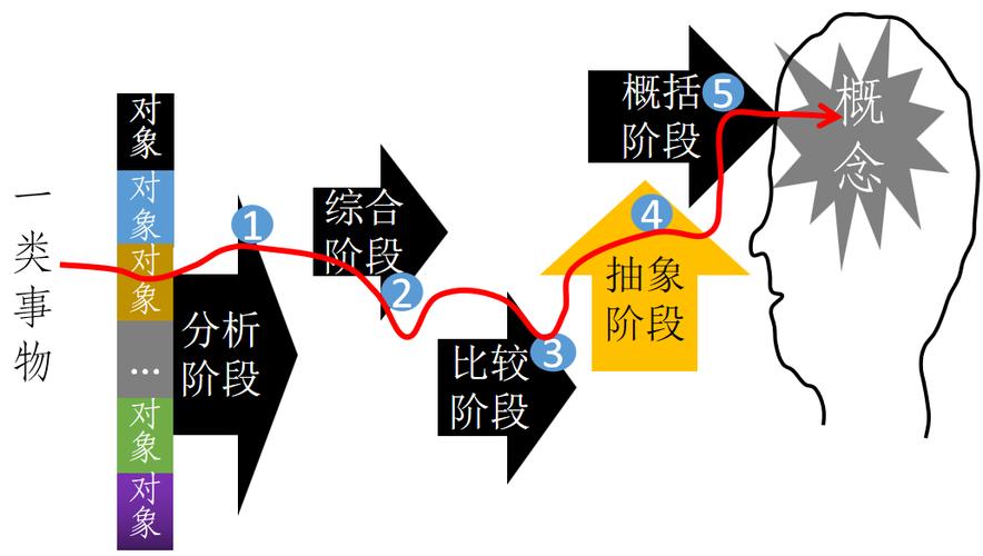 PHP中的抽象类和抽象方法具体是如何定义和使用的？