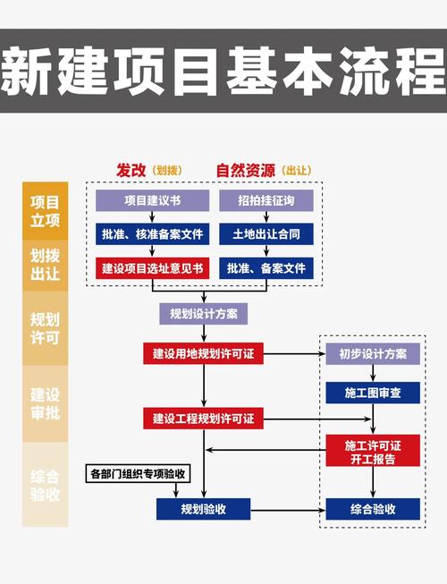 如何高效运用Gradle构建项目并实现自动化构建流程？