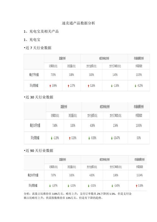 如何通过速卖通数据分析，掌握爆款秘籍？