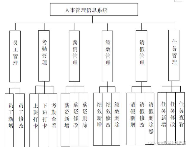 如何设计一个基于多态的职工管理系统来应对长尾词查询需求？