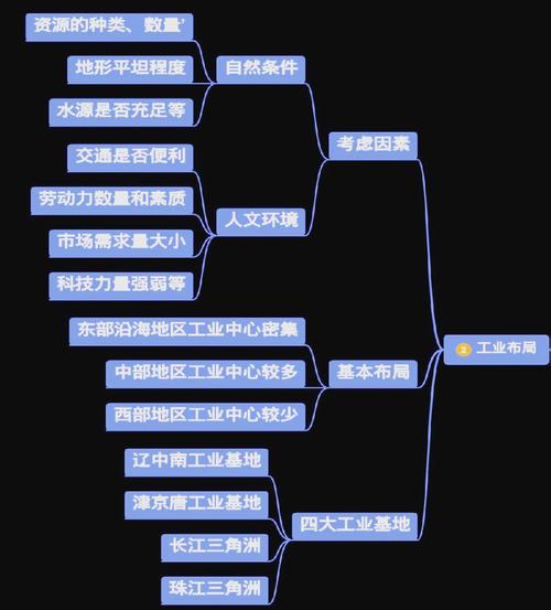 项目和工业化之间有哪些本质区别？