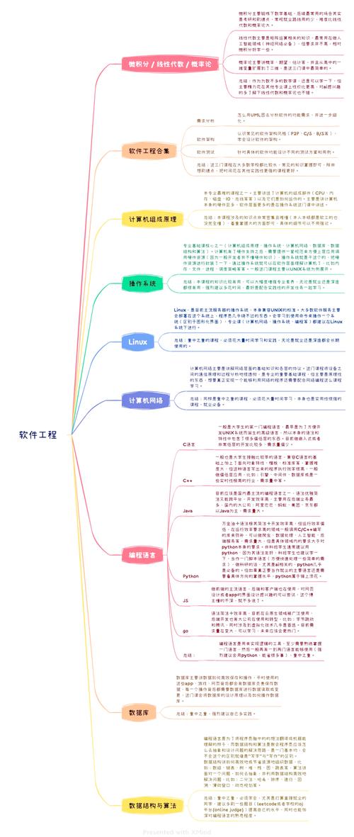 软件工程网站设计课程内容深度解析，如何探究专业建设？