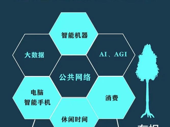 移动互联网的基本特征有哪些？其最大创新点体现在哪里？