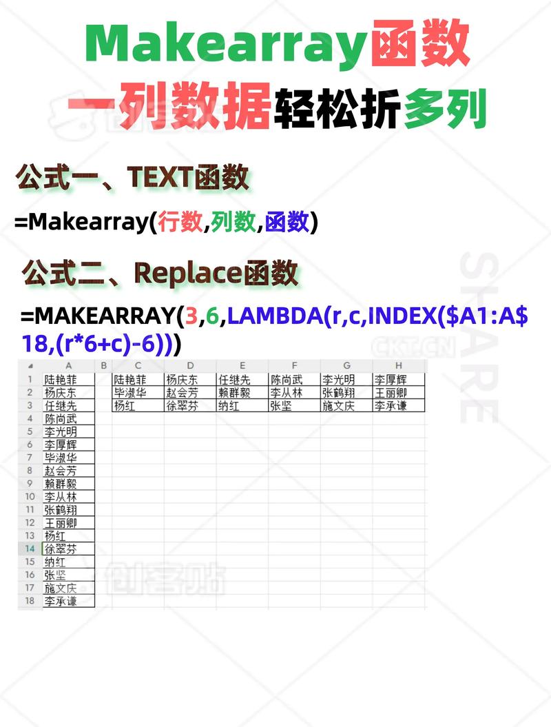 PHP 5.5升级后，如何用array_column高效提取多维数组特定列？