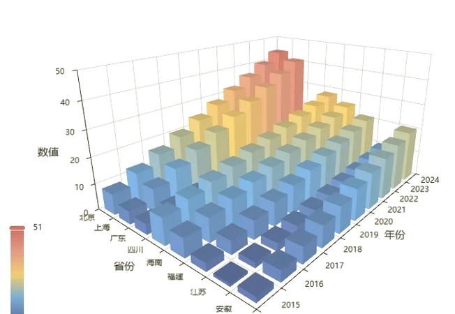 如何用Python编写代码绘制长尾词直方图？
