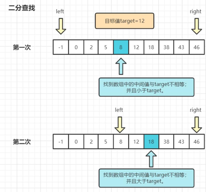 如何用JavaScript Canvas制作一个简易时钟并询问长尾词？