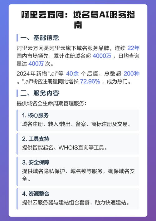 如何通过万网和阿里云平台注册域名？