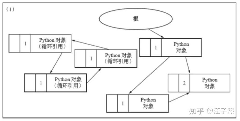 如何有效解决Python中的内存泄漏与溢出问题？