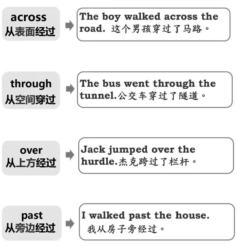 PHP中include、require、include_once、require_once，哪种方式最合适？