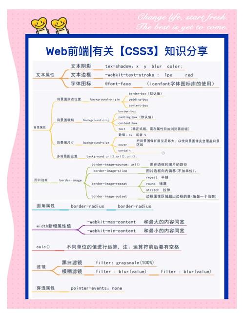 现代CSS有哪些新功能或特性？