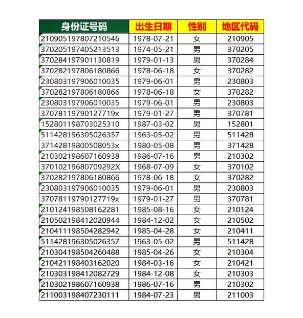 这张表中id指的是什么具体信息？