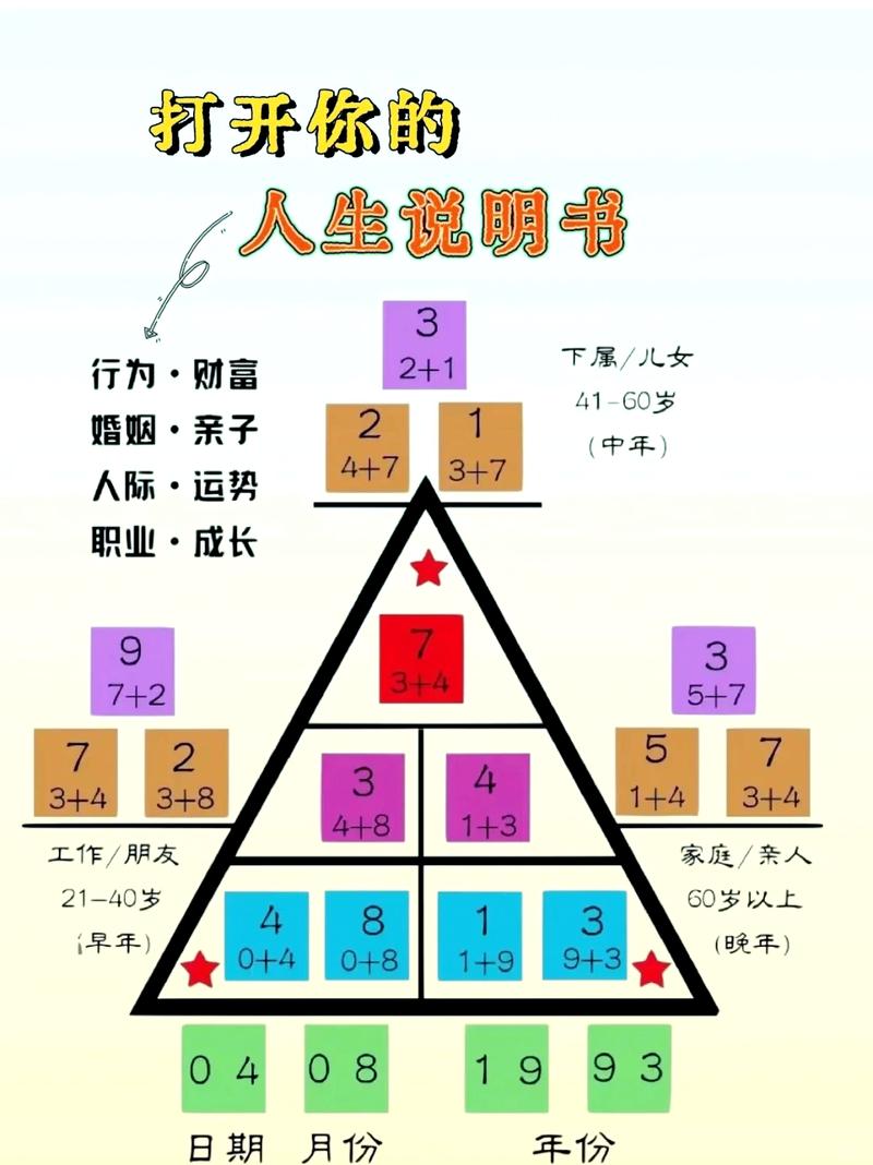 如何挖掘营销潜能，解锁我的天赋密码？