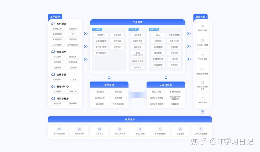 最新开源的分布式定时任务调度系统有哪些？