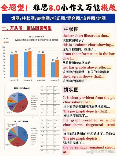 如何用Mongoose将多个表关联的复杂aggregate查询简化为一个长尾？