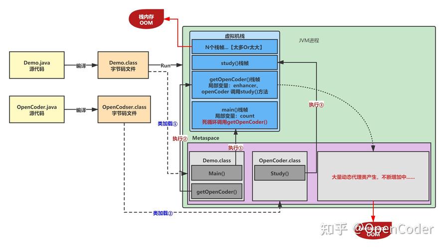 如何避免递归导致栈溢出在Stack Overflow中的问题？