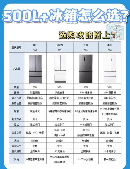 变频冰箱的节能效果和稳定性到底好在哪，值得购买吗？