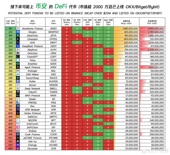 Ruby中，哪种方法执行速度最快，能给出具体比较吗？