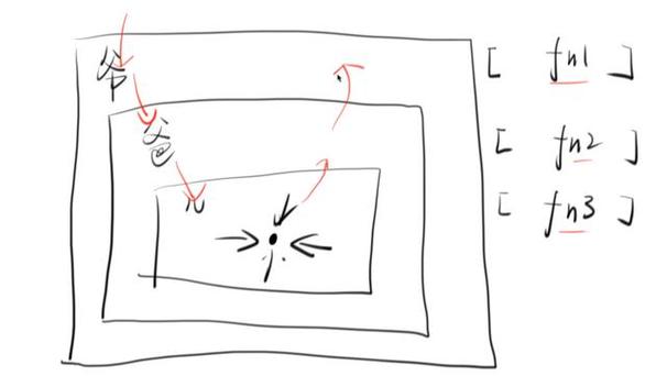 JavaScript中this指向问题具体是哪些场景下会发生变化？