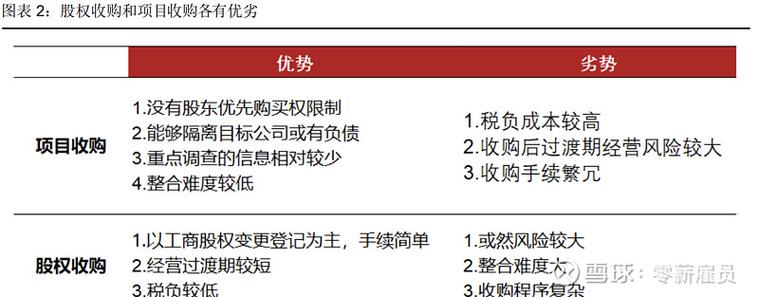 项目代建与回购在本质上有何根本性差异？