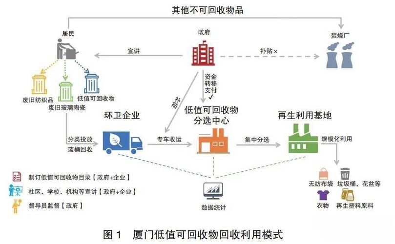 PHP的垃圾回收机制是如何实现长尾词对象高效回收的？