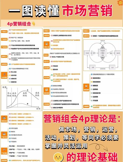 全网营销，有哪些不懂的知识点需要学习呢？