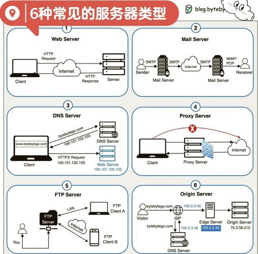 数据库服务器端口在哪些关键场景中扮演着至关重要的角色？