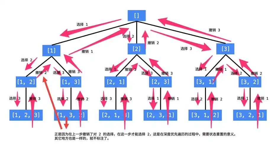 PHP面试中常见的排序算法有哪些具体实现细节？
