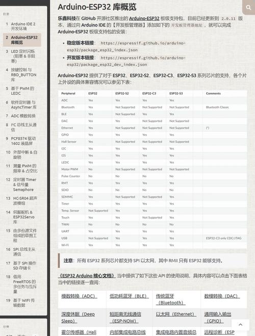 ESP32如何通过阿里云在VSCode的Pio插件中实现远程编程？