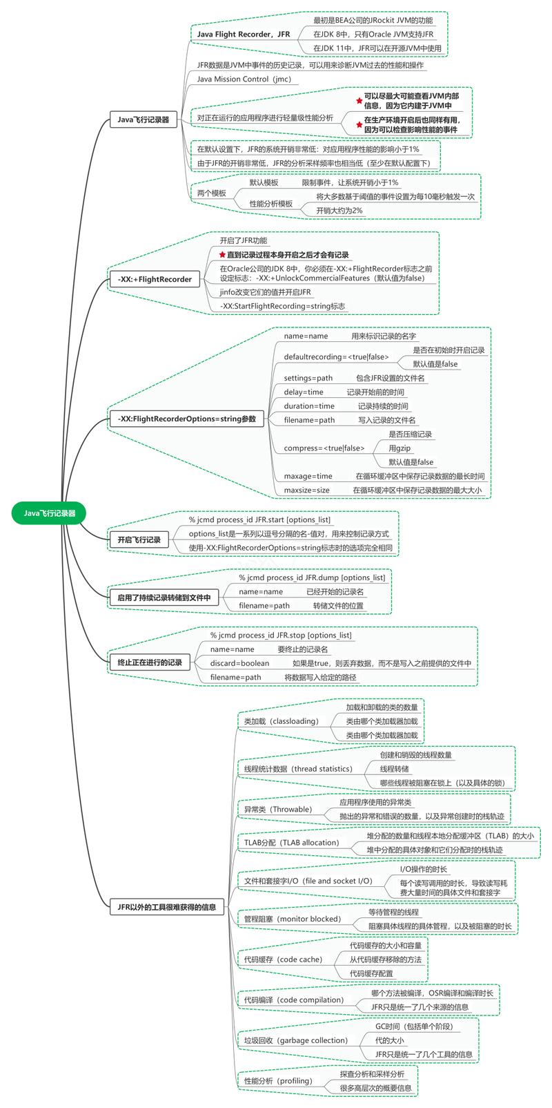Java飞行记录器JFR功能实现步骤详解图示如何制作？