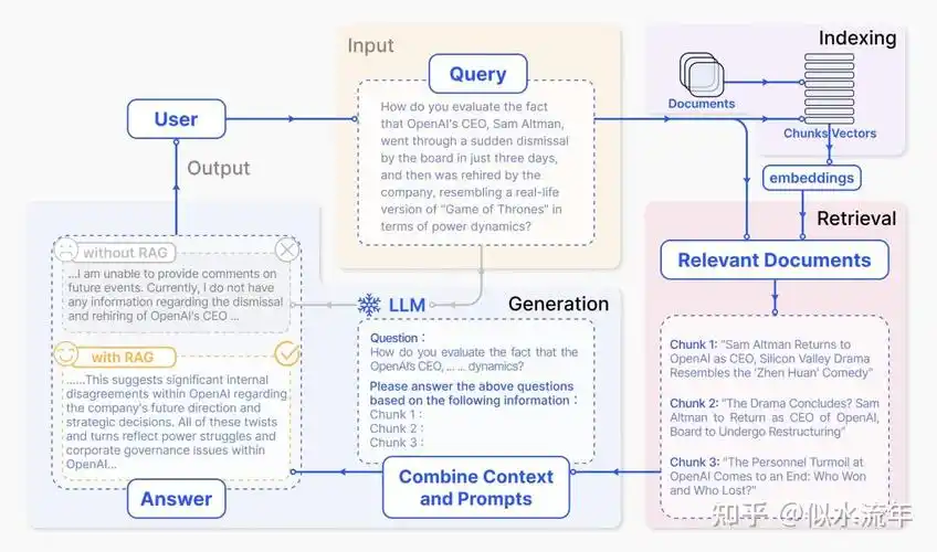 Laravel中如何实现Schema数据迁移的增强功能？
