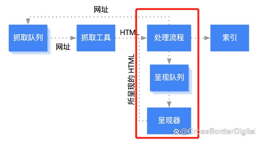 学习JavaScript时，有哪些常见的误区容易导致错误？