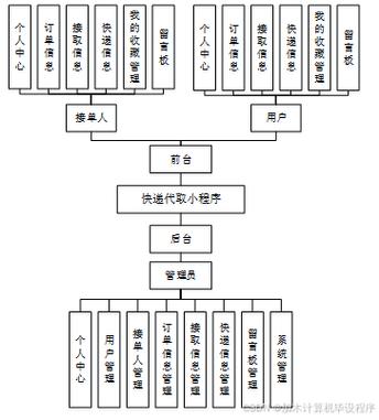 如何使用Express框架实现高效的服务代理代理功能？