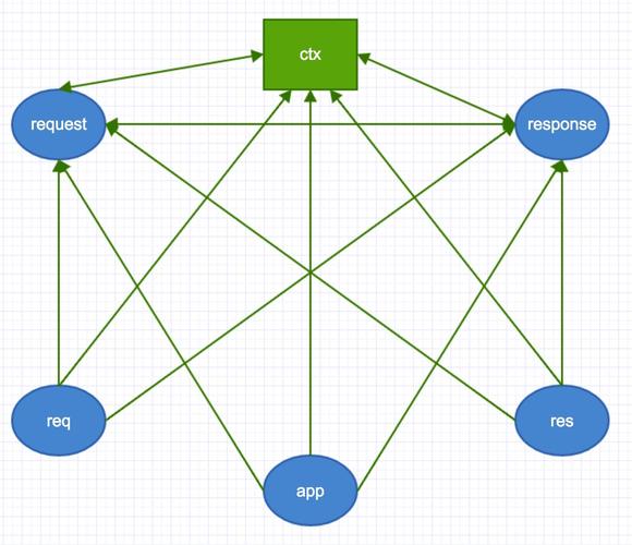 如何搭建使用node和koa2的SSR项目？