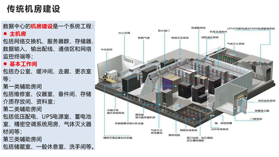 数据中心机房建设规范，公有云服务器租赁标准，有哪些具体要求？