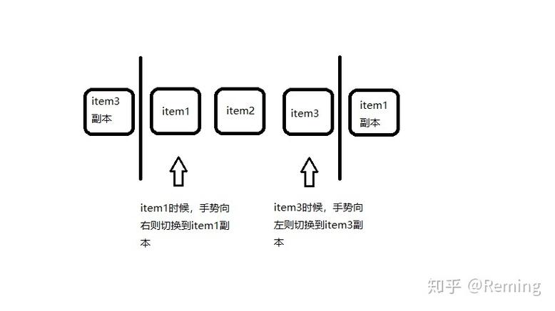 如何用atom-design Vue.js移动端组件库实现手势操作功能？
