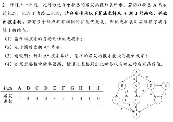 A*算法在路径查找中的应用原理是怎样的？