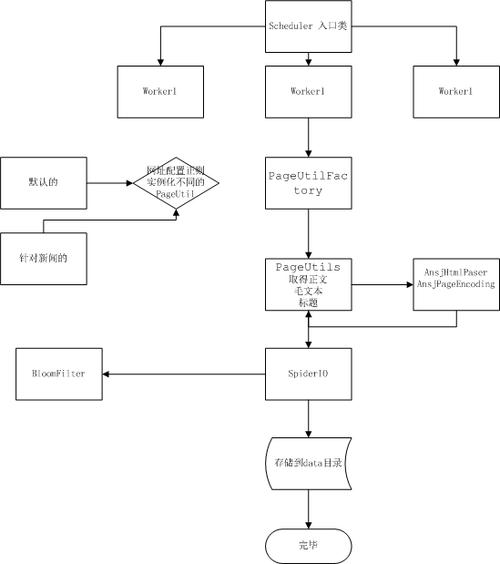 如何用Go和http.Transport构建基于多线程的长尾词网络爬虫？